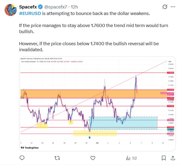LiteForex: EURUSD: Marktstimmung in Social Media