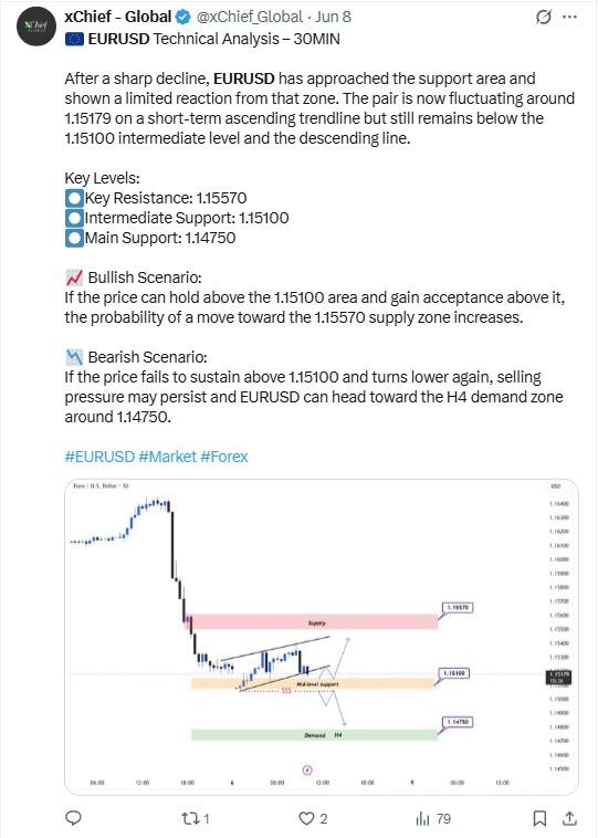 LiteFinance: Рыночные настроения по EURUSD в социальных сетях