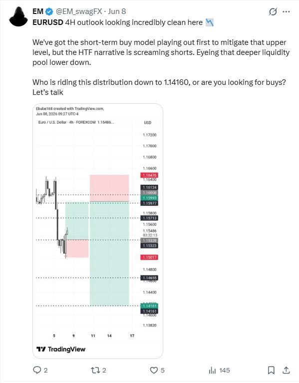 LiteFinance: Рыночные настроения по EURUSD в социальных сетях