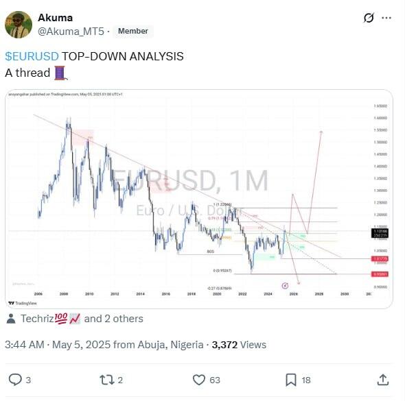 LiteFinance: ဆိုရှယ်မီဒီယာပေါ်တွင် EURUSD အတွက် ဈေးကွက်အလေးသာမှု