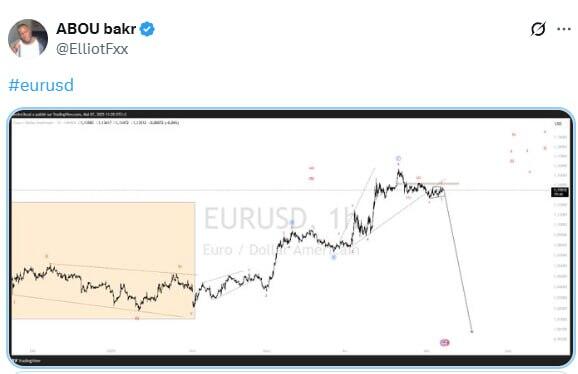 LiteFinance: ဆိုရှယ်မီဒီယာပေါ်တွင် EURUSD အတွက် ဈေးကွက်အလေးသာမှု