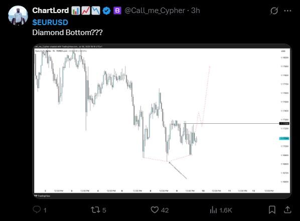 LiteForex: Sentiment di Mercato per EURUSD sui Social Media