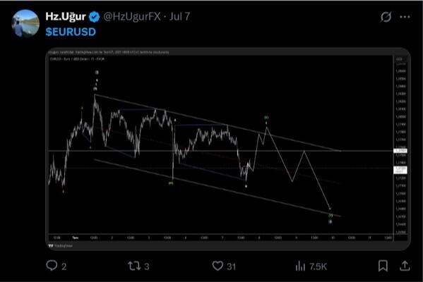 LiteForex: Sentiment di Mercato per EURUSD sui Social Media