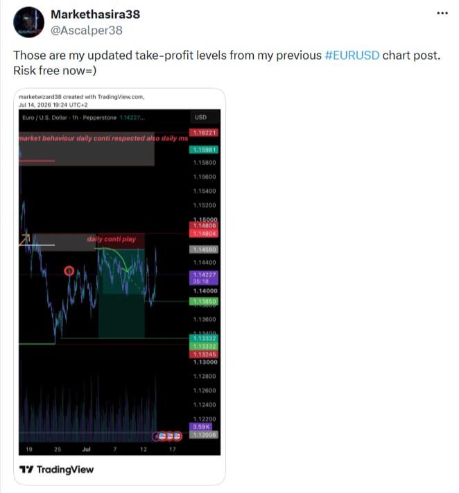 LiteFinance: Ijtimoiy tarmoqlarda EUR/USD bo‘yicha bozor kayfiyati