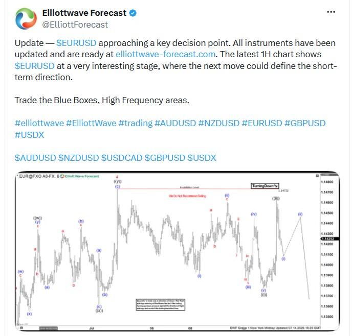 LiteFinance: Ijtimoiy tarmoqlarda EUR/USD bo‘yicha bozor kayfiyati