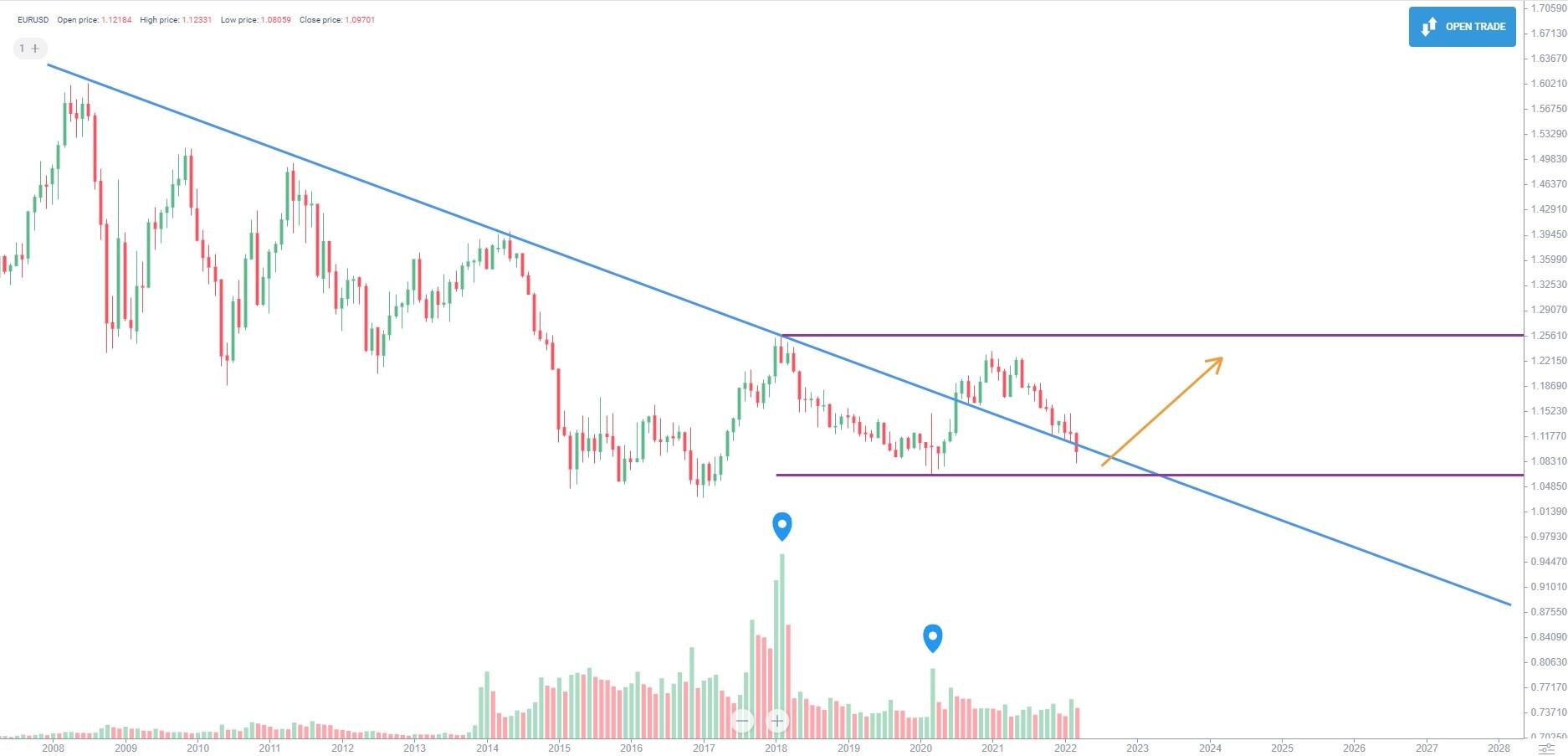 Eurusd1 ?q=75&s=f5faa99c716c09cddc11a03a2d5f5831