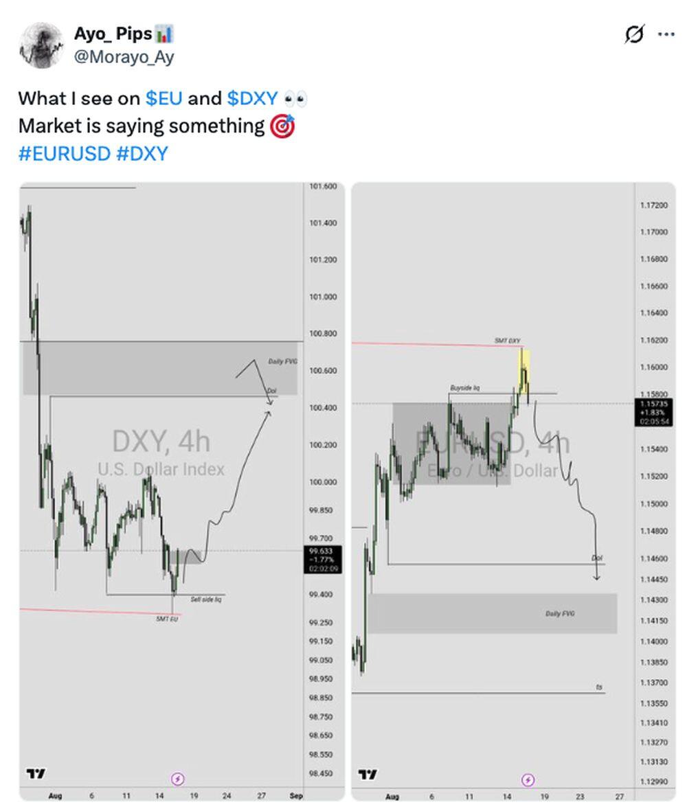 LiteFinance: EURUSD Market Sentiment on Social Media
