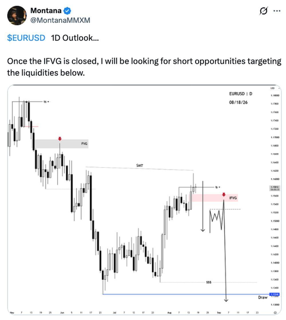 LiteFinance: EURUSD Market Sentiment on Social Media
