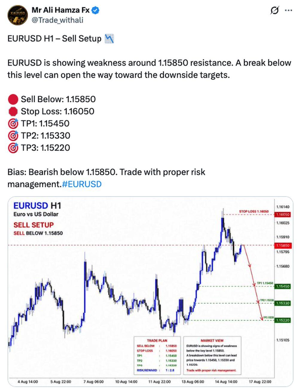 LiteFinance: EURUSD Market Sentiment on Social Media