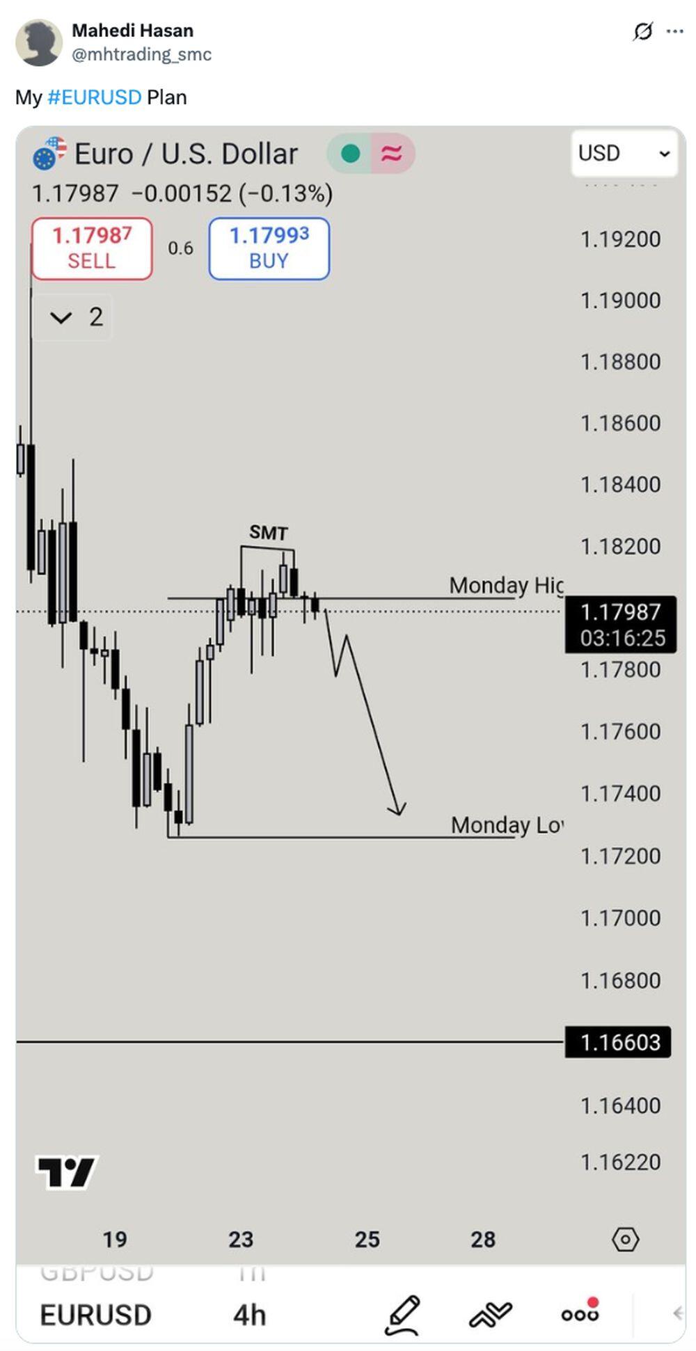 LiteForex: EURUSD-Marktstimmung in den sozialen Medien