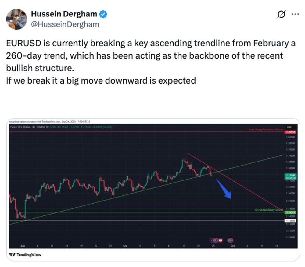 LiteForex: EURUSD-Marktstimmung in den sozialen Medien