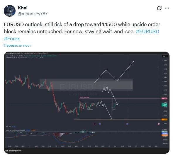 LiteForex: EURUSD-Marktstimmung in den sozialen Medien