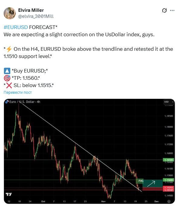 LiteForex: EURUSD-Marktstimmung in den sozialen Medien