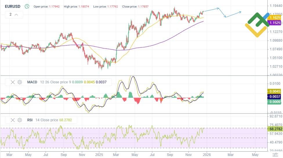 EURUSD Forecast & Predictions for 2026, 2027–2028, and Beyond ...