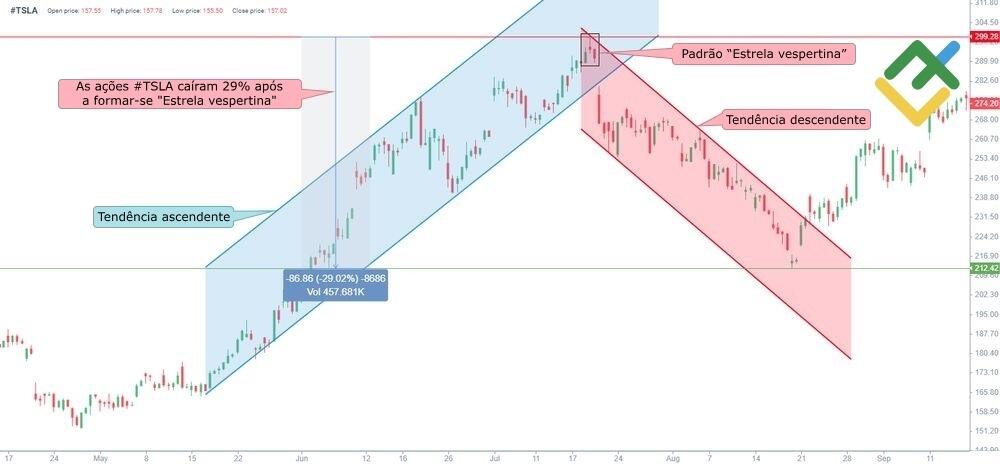 LiteFinance: O que é "Estrela da noite"
