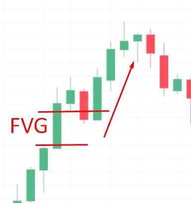 LiteFinance: What Is a Fair Value Gap in Trading?