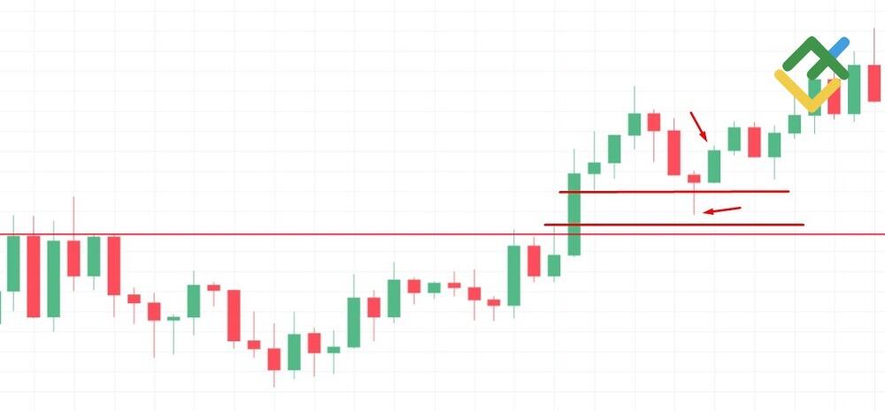 LiteFinance: Entry Strategy for Bullish FVG