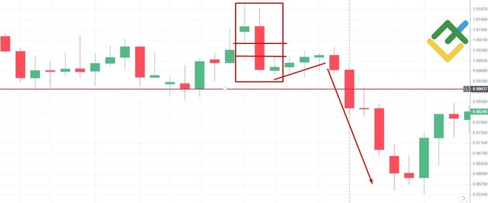 LiteFinance: Entry Strategy for Bearish FVG