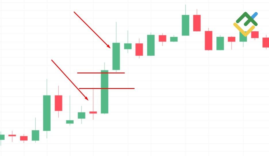 LiteFinance: The Three-Candle Pattern Rule