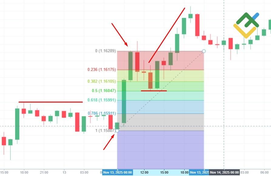 LiteFinance: FVG Indicators