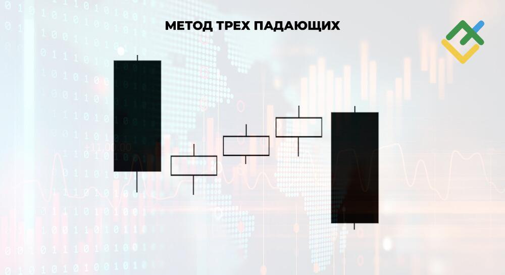 LiteFinance: Что такое свечной паттерн Метод Трех Падающих?
