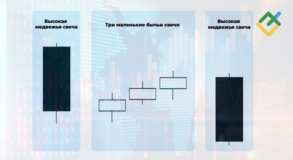 LiteFinance: Идентификация свечного паттерна Метод Трех Падающих