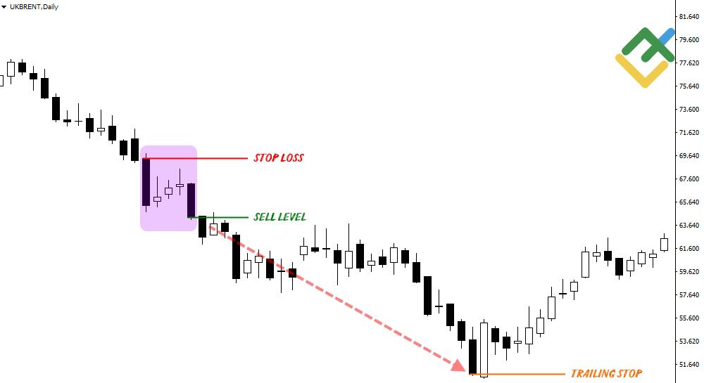 LiteFinance: Understanding the Formation of the Falling Three Methods Pattern