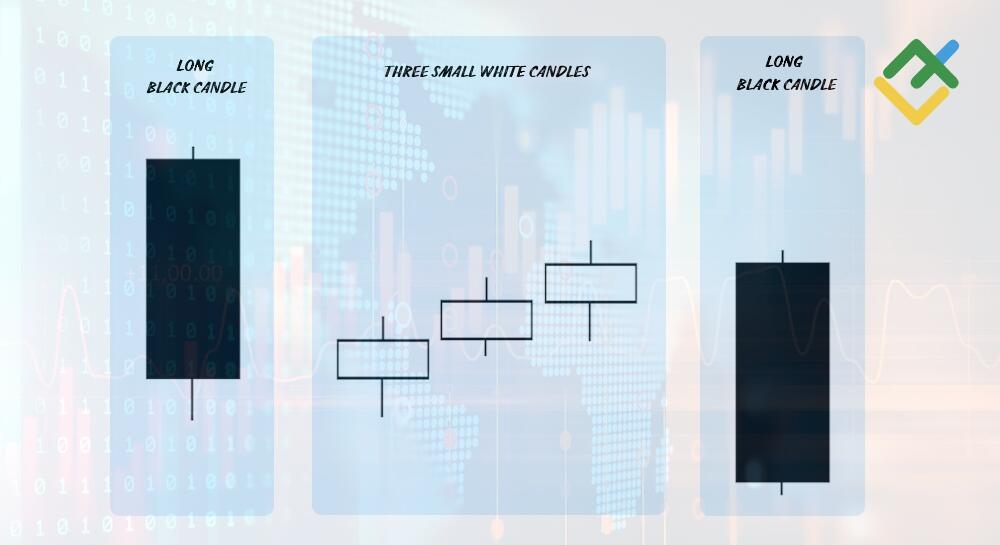 LiteFinance: Identifying the Falling Three Methods Candlestick Pattern