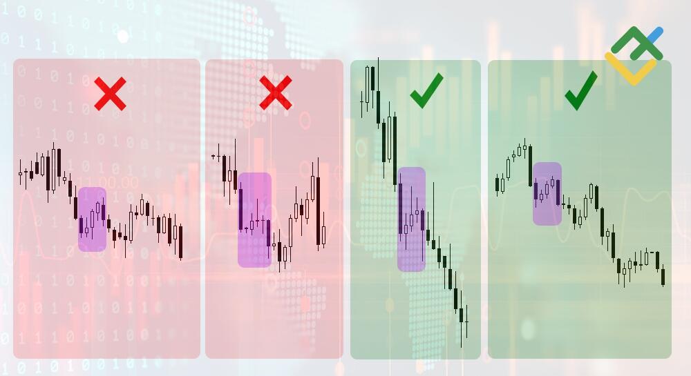 Falling Three Methods Candlestick Pattern: What It Is and How It Works ...
