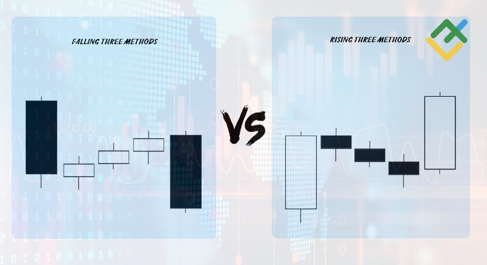LiteFinance: Falling Three Methods vs. Rising Three Methods
