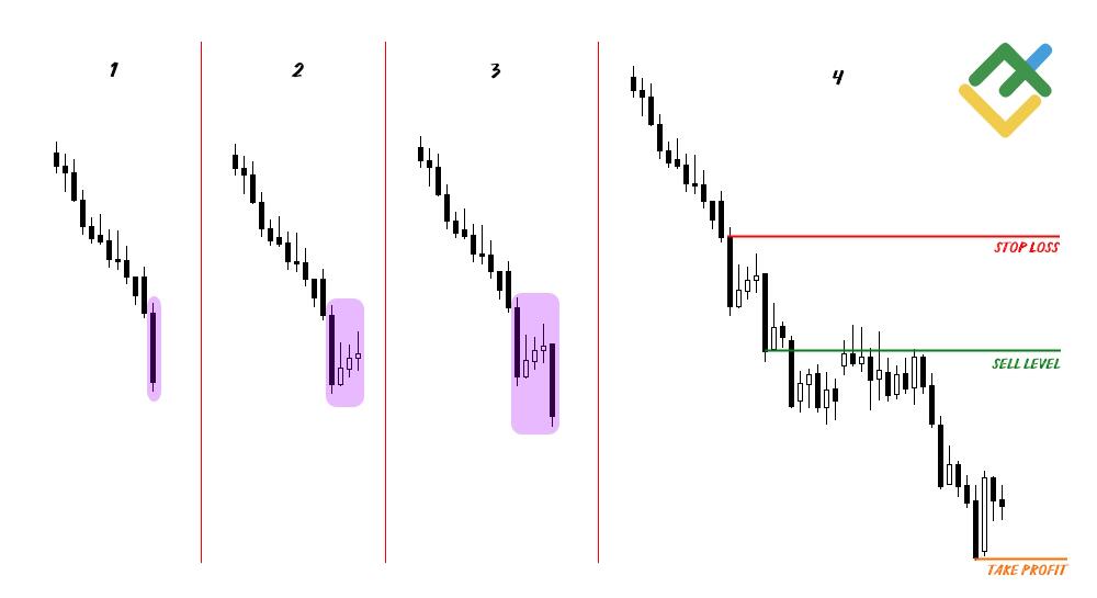 Falling Three Methods Candlestick Pattern: What It Is and How It Works ...