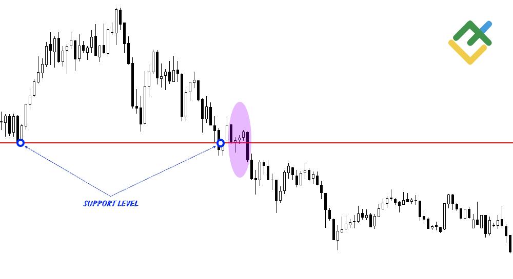 Falling Three Methods Candlestick Pattern: What It Is and How It Works ...
