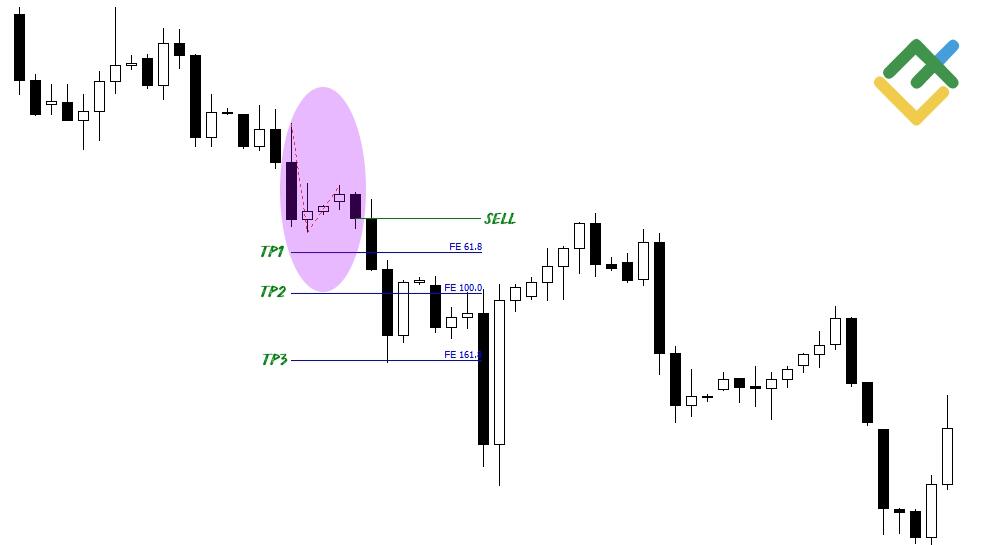 LiteFinance: Fibonacci