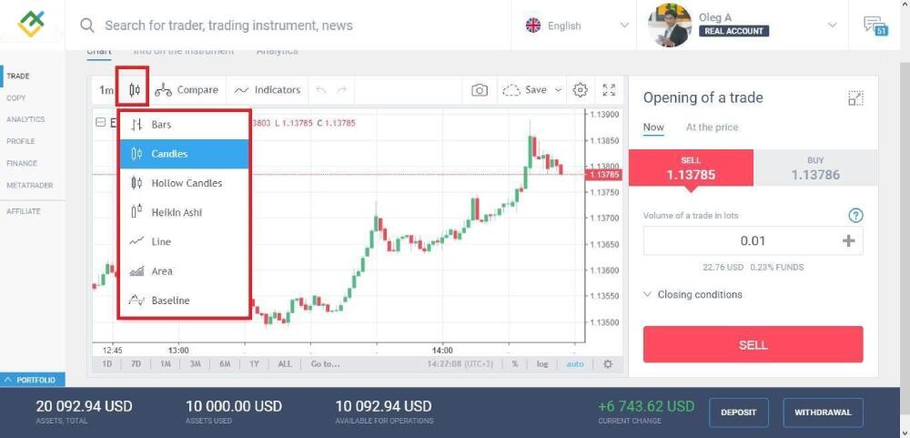 LiteFinance: Foreks grafiklarini qanday tahlil qilish kerak: Foreks grafiklarining barcha turlarini talqin qilishni o'rganish
