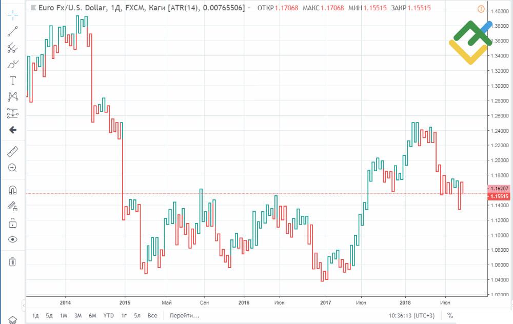 LiteFinance: Kaga grafigi