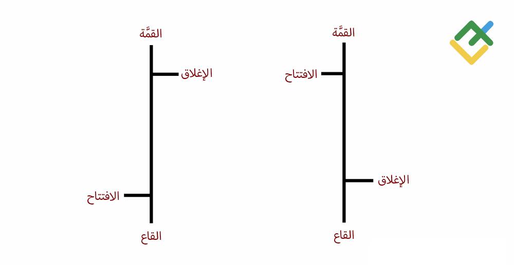 LiteFinance: المخطط الشريطي للفوركس ”Bar chart“