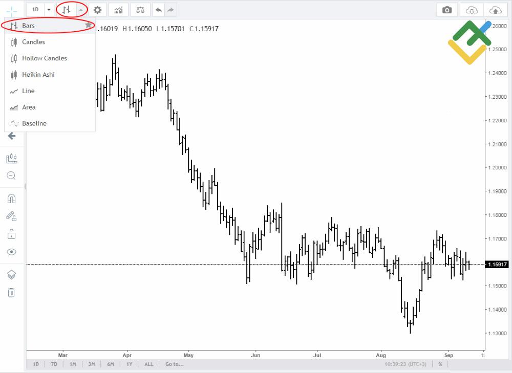 LiteFinance: Bar grafigi (barli yoki shtrixli grafik)