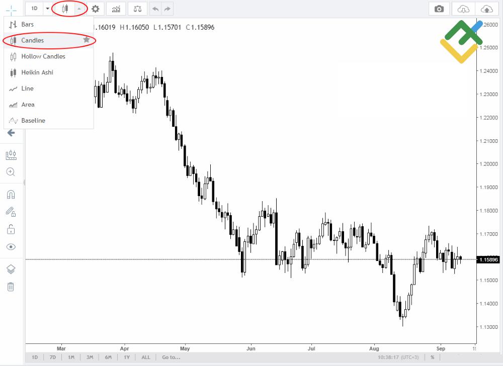 LiteFinance: Yapon shamlari grafigi
