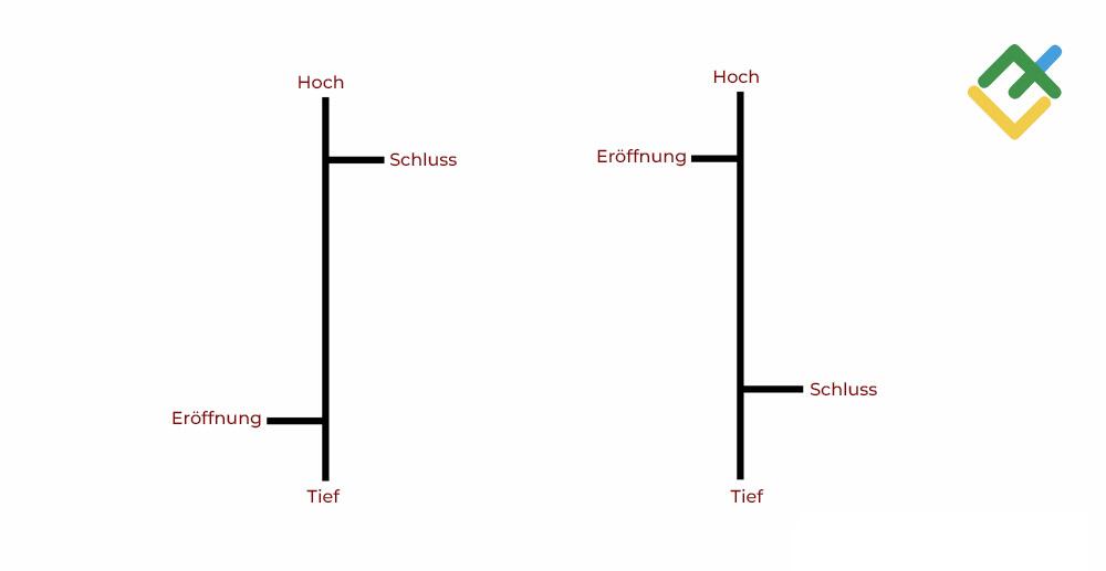 LiteForex: Forex Balken-Charts