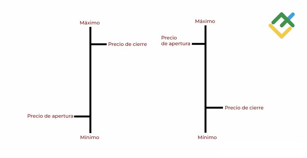 LiteFinance: Gráfico de barras (gráfico de columnas)