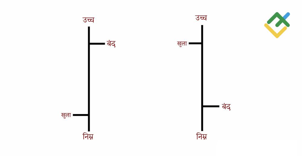 लाइटफाइनेंस: फ़ॉरेक्स बार चार्ट