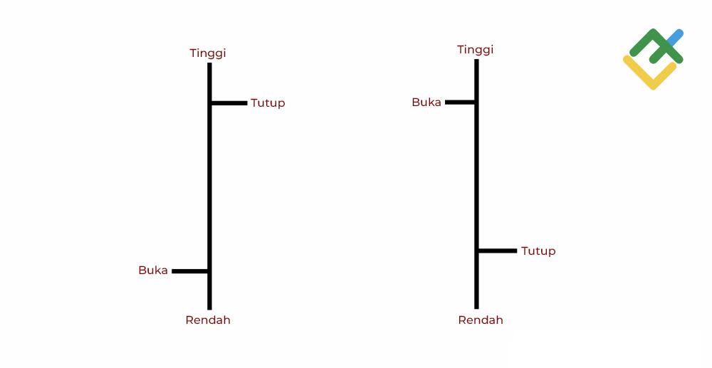 LiteFinance: Grafik Bar (Bar chart) Forex