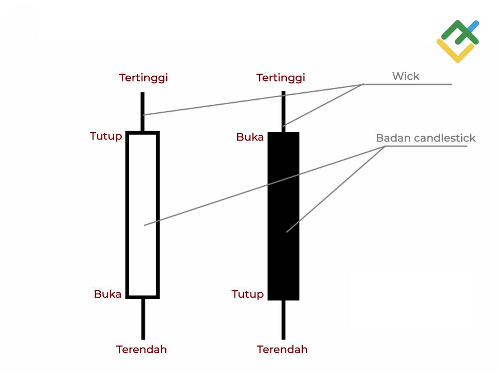 LiteFinance: Carta Candlestick Jepun