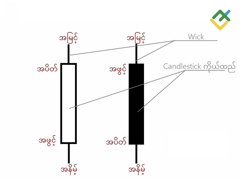 LiteFinance: Japanese Candlestick charts