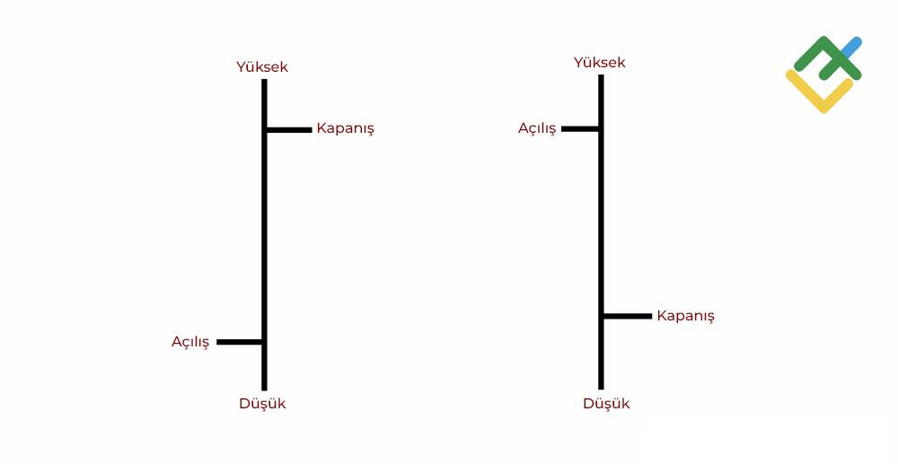 LiteFinance: Forex Çubuk grafikler