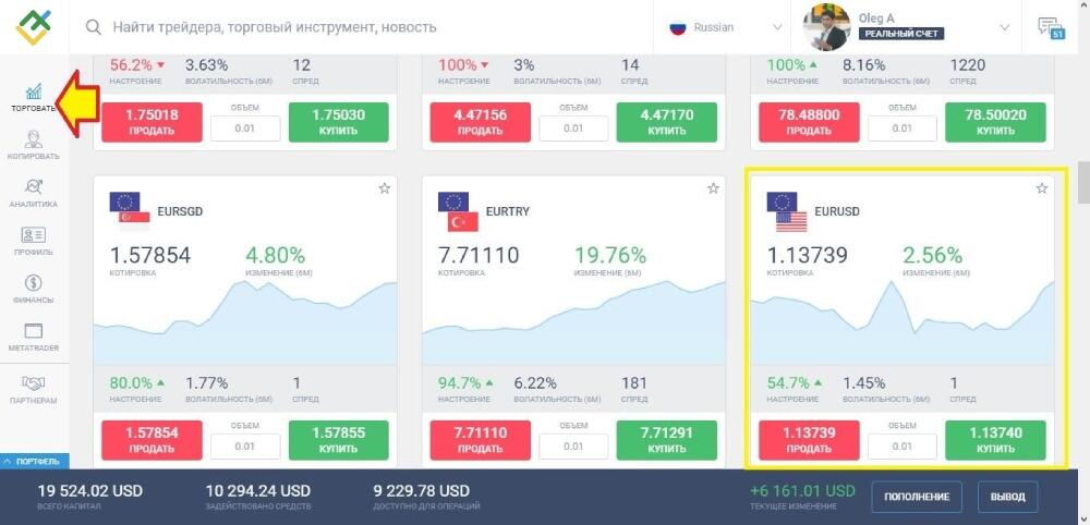 LiteFinance: Как научиться читать графики Форекс