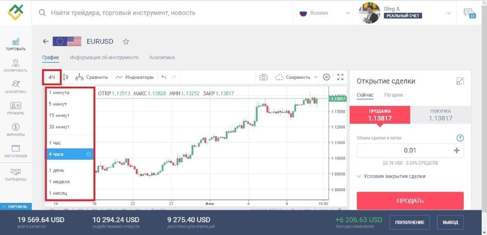 LiteFinance: 1. Таймфрейм графика котировок