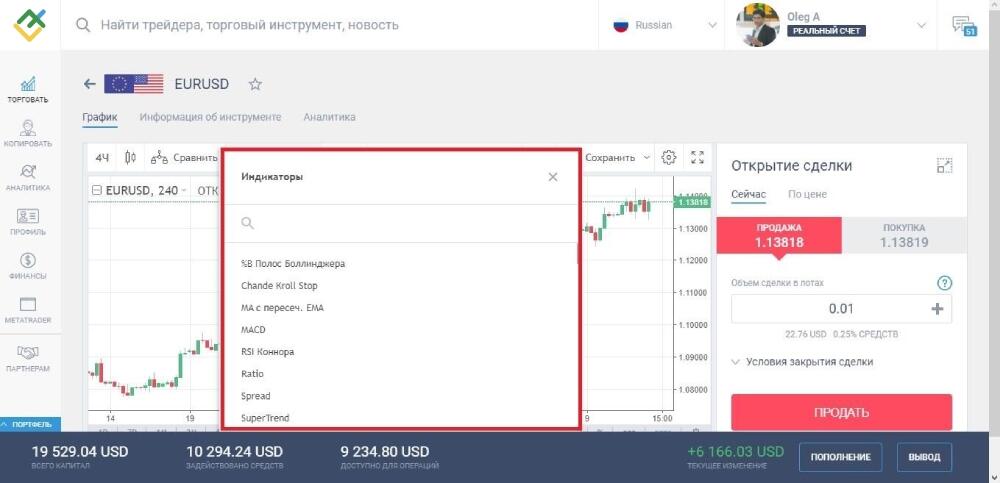 LiteFinance: 2. Индикаторы на форекс графике котировок