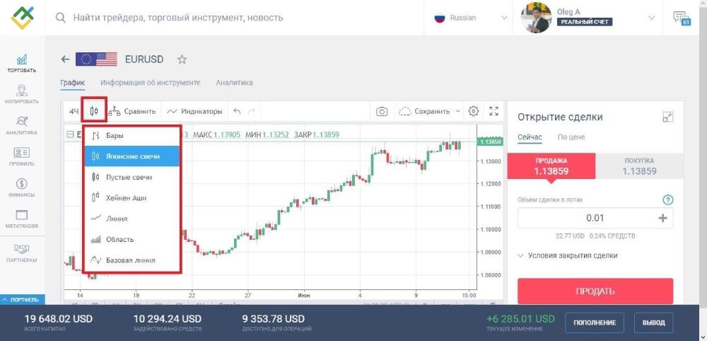 LiteFinance: Как анализировать графики форекс: учимся читать все виды графиков форекс