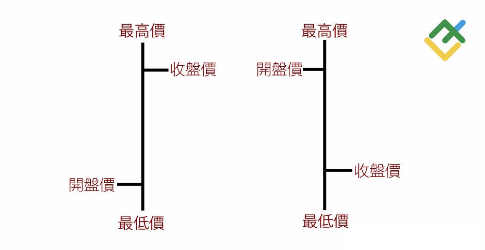 萊特金融: 外匯條形圖